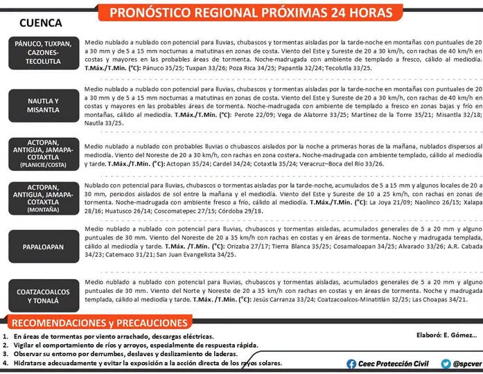 #BoletínMeteorológico, 31/08/2026