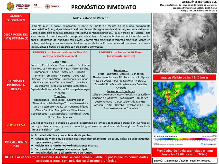 PRONÓSTICO INMEDIATO | 05 DE OCTUBRE DE 2026